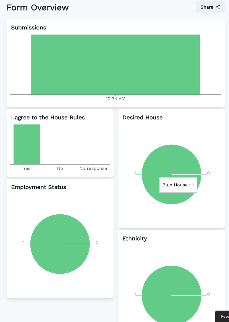 Introducing the New Custom Forms Feature in Sobriety Hub: Elevating ...