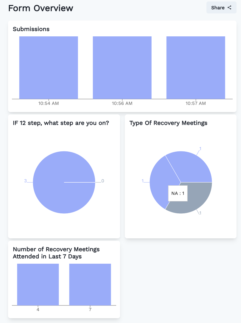 Introducing the New Custom Forms Feature in Sobriety Hub: Elevating ...
